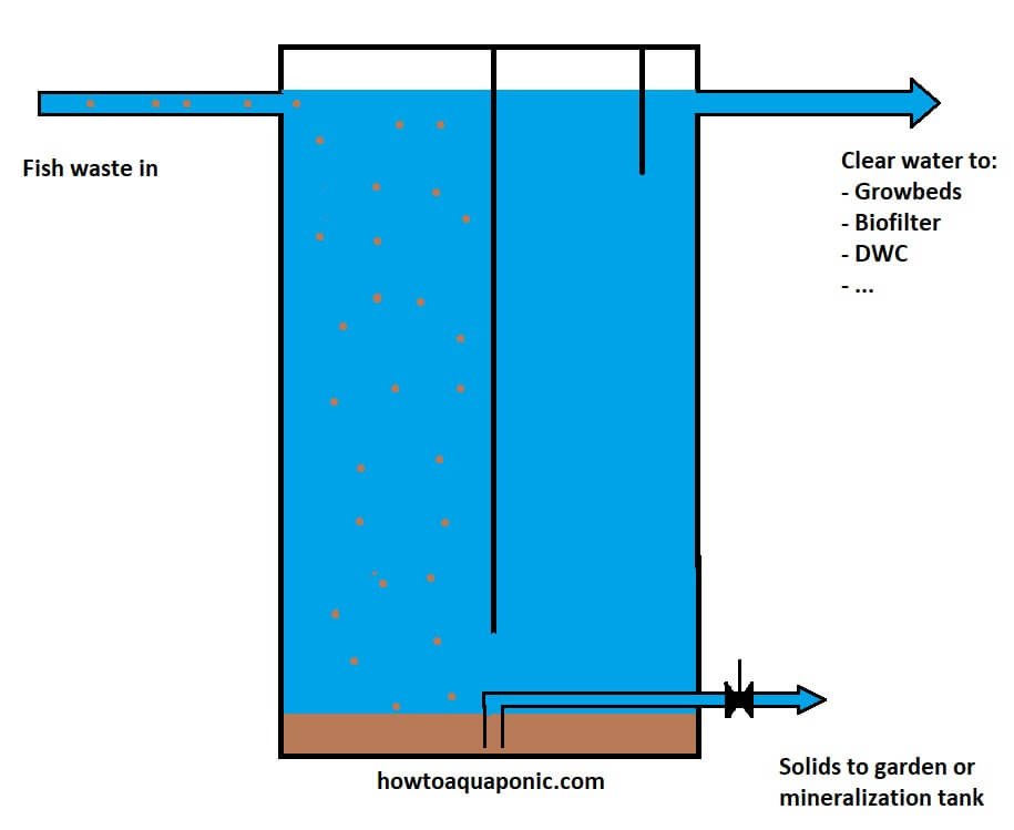 55 gallon drum clarifier